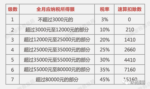 同樣發(fā)6萬，別人交稅60你交6000。單位發(fā)放的年終獎(jiǎng)如何更少交稅？?
