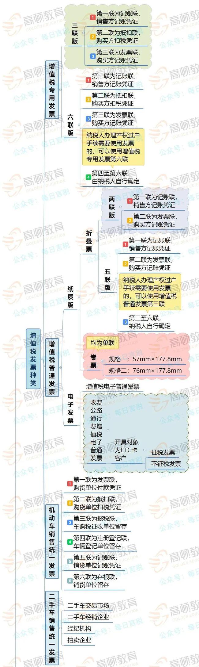 拉薩開發(fā)票，開票人、復(fù)核人必須不是同一個人嗎？