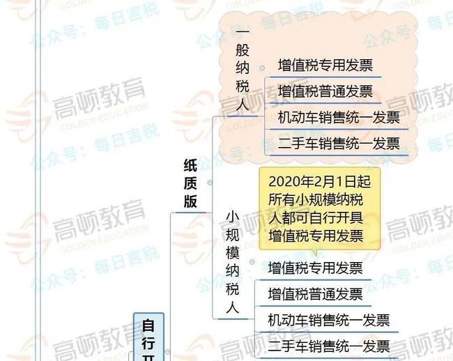 拉薩開發(fā)票，開票人、復(fù)核人必須不是同一個人嗎？