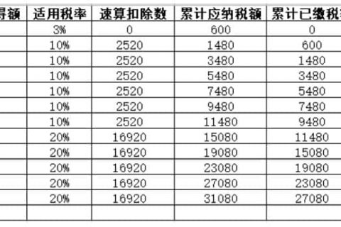 年中跳槽，個(gè)人所得稅綜合所得年度匯算怎么處理？