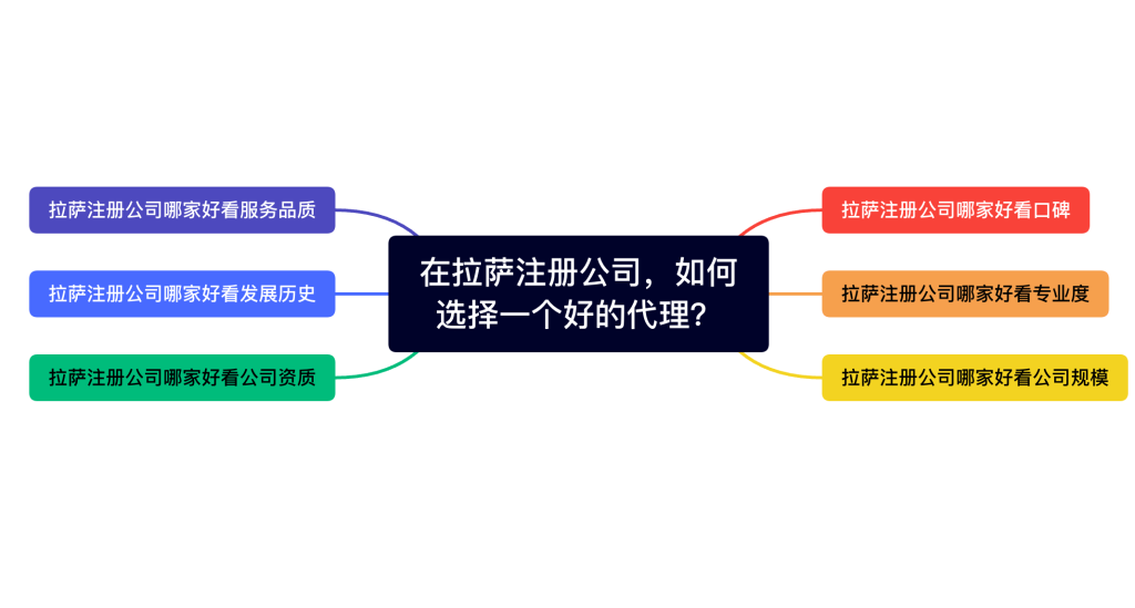 在拉薩注冊公司，如何選擇一個好的代理、代辦機(jī)構(gòu)？